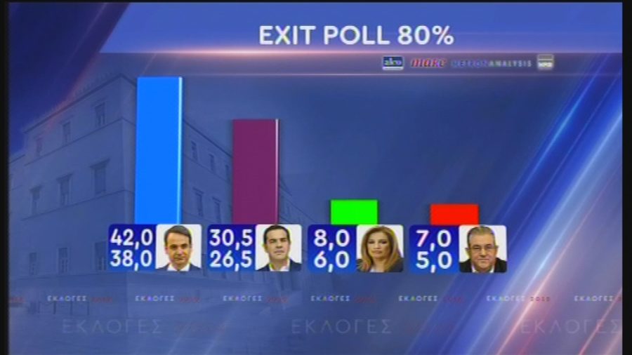 EXIT POLL 1