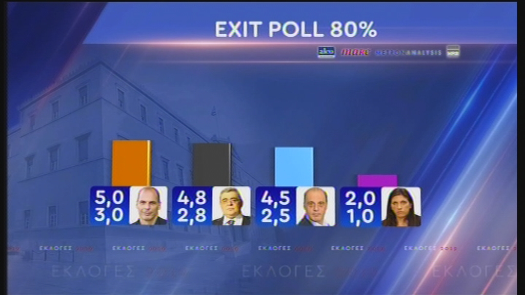 EXIT POLL 2