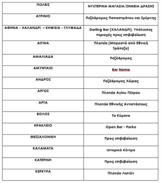 14η Ευρωπαϊκή Νύχτα Χωρίς Ατυχήματα