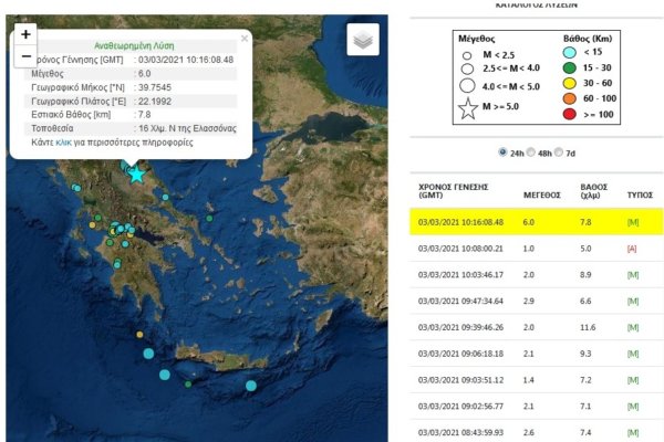 6 ρίχτερ ταρακούνησαν την Κεντρική Ελλάδα
