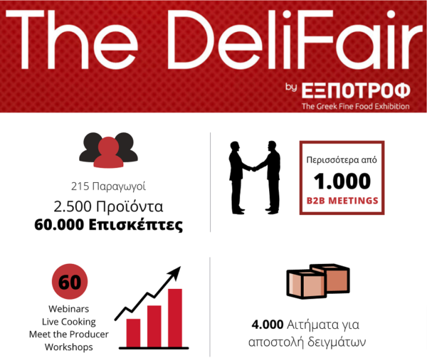 The DeliFair by ΕΞΠΟΤΡΟΦ: Παράταση έως 12 Μαρτίου για την online έκθεση