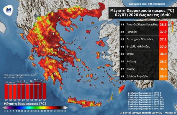 Φθιώτιδα: Άγγιξε τους 37 βαθμούς το θερμόμετρο την Πέμπτη