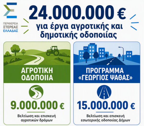 Αυξάνονται στα 24.000.000 € οι χρηματοδοτήσεις προς τους Δήμους για έργα αγροτικής και εσωτερικής οδοποιίας